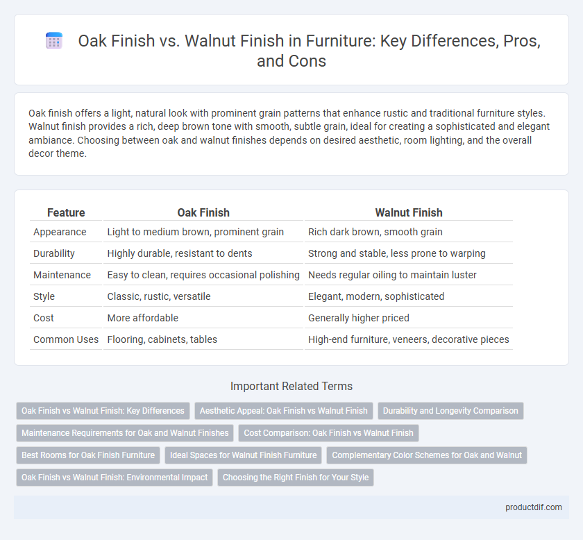 Oak Finish vs. Walnut Finish in Furniture: Key Differences, Pros, and Cons