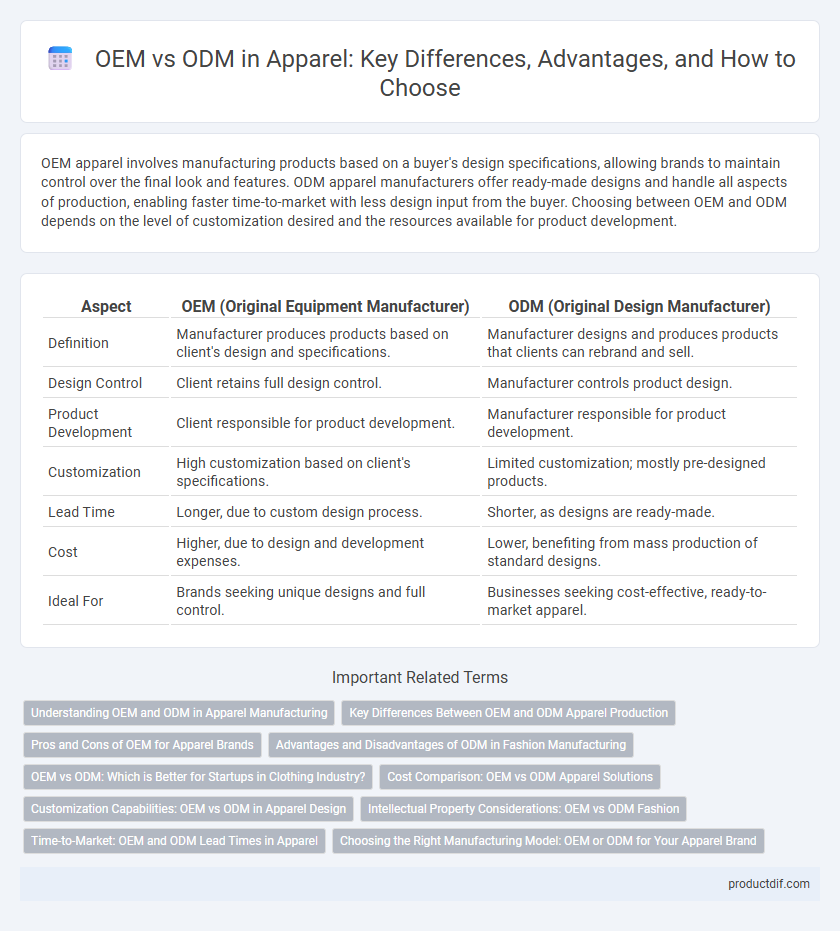 OEM vs ODM in Apparel: Key Differences, Advantages, and How to Choose