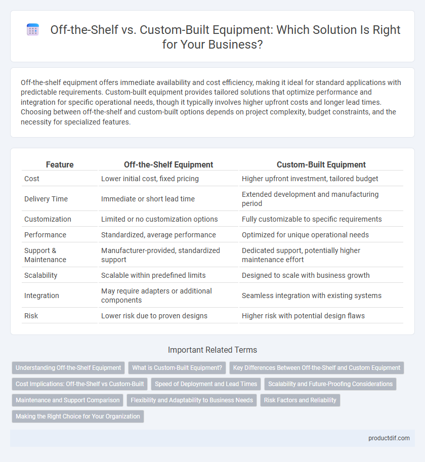 Off-the-Shelf vs. Custom-Built Equipment: Which Solution Is Right for Your Business?