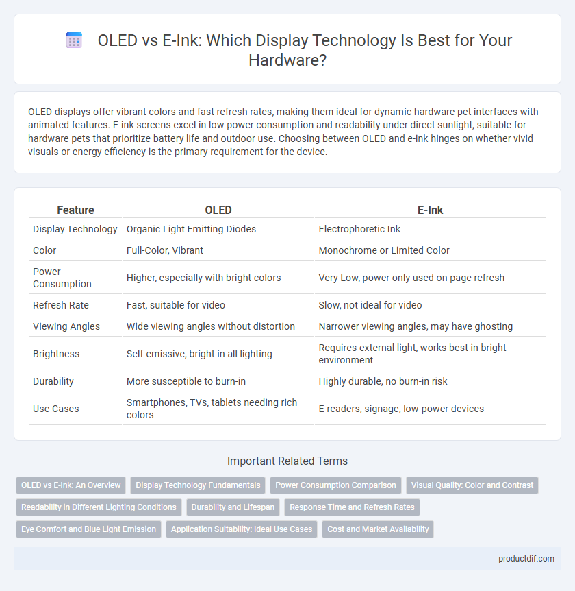 OLED vs E-Ink: Which Display Technology Is Best for Your Hardware?