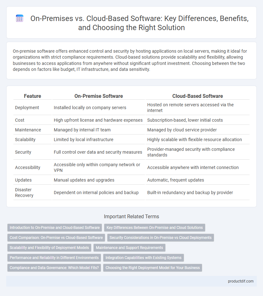 On-Premises vs. Cloud-Based Software: Key Differences, Benefits, and Choosing the Right Solution