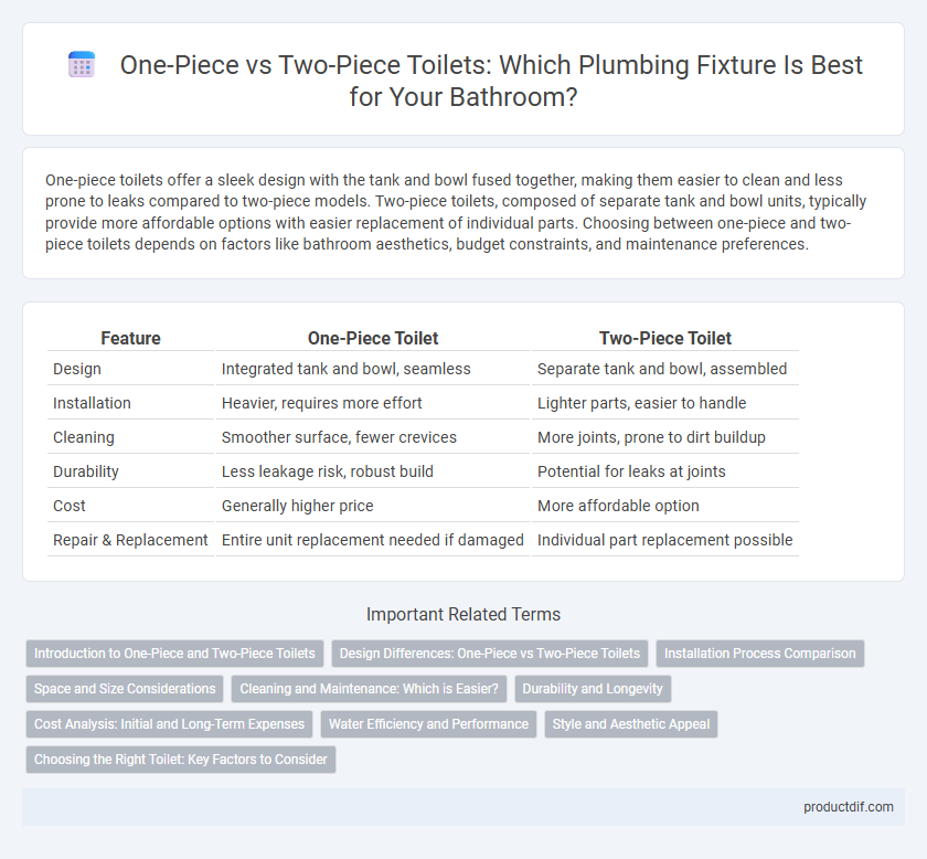 One-Piece vs Two-Piece Toilets: Which Plumbing Fixture Is Best for Your Bathroom?