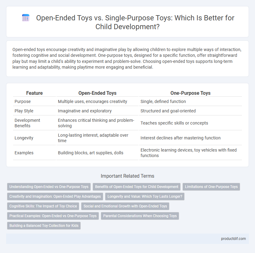 Open-Ended Toys vs. Single-Purpose Toys: Which Is Better for Child Development?