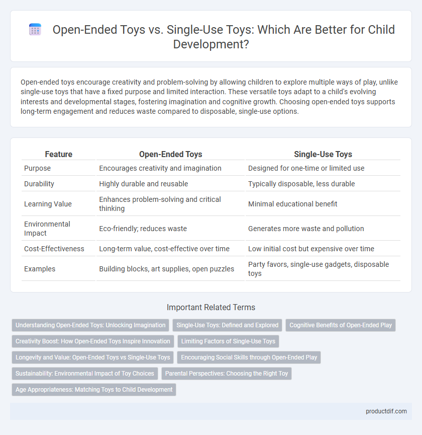 Open-Ended Toys vs. Single-Use Toys: Which Are Better for Child Development?