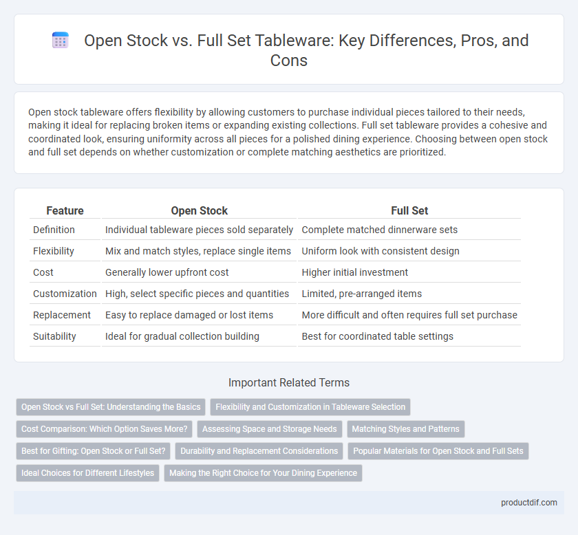 Open Stock vs. Full Set Tableware: Key Differences, Pros, and Cons