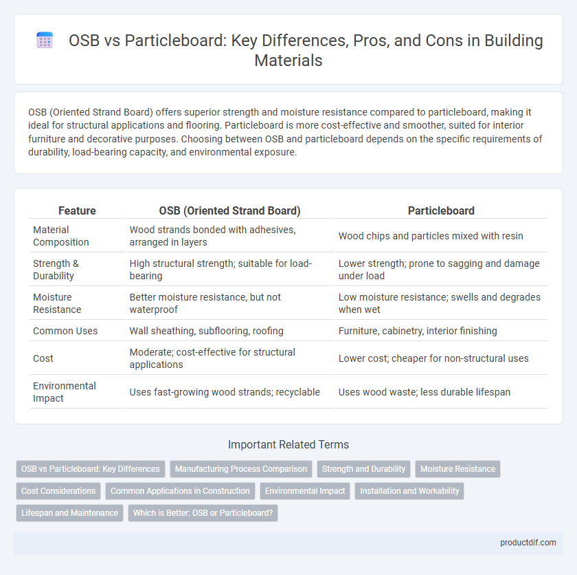 OSB vs Particleboard: Key Differences, Pros, and Cons in Building Materials