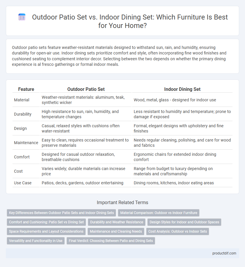 Outdoor Patio Set vs. Indoor Dining Set: Which Furniture Is Best for Your Home?
