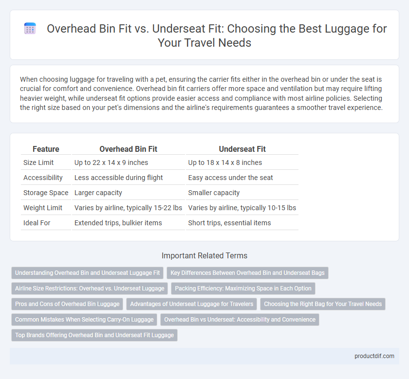 Overhead Bin Fit vs. Underseat Fit: Choosing the Best Luggage for Your Travel Needs