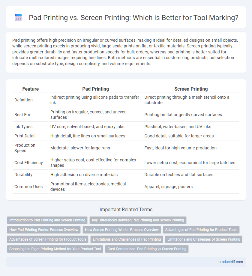 Pad Printing vs. Screen Printing: Which is Better for Tool Marking?
