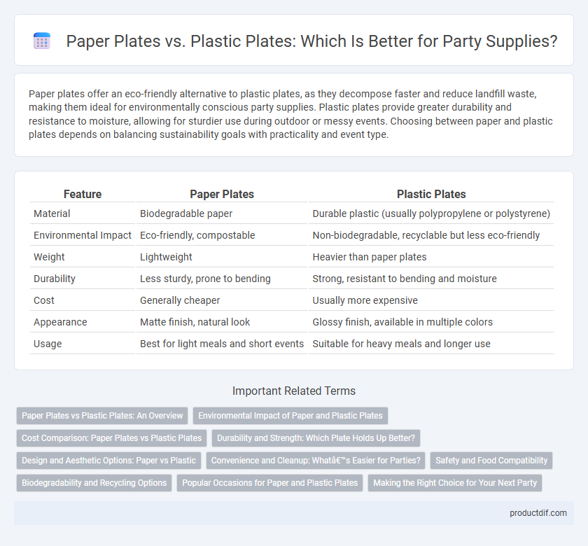 Paper Plates vs. Plastic Plates: Which Is Better for Party Supplies?