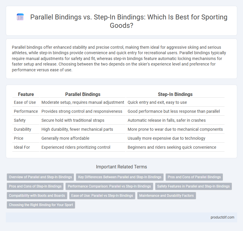 Parallel Bindings vs. Step-In Bindings: Which Is Best for Sporting Goods?