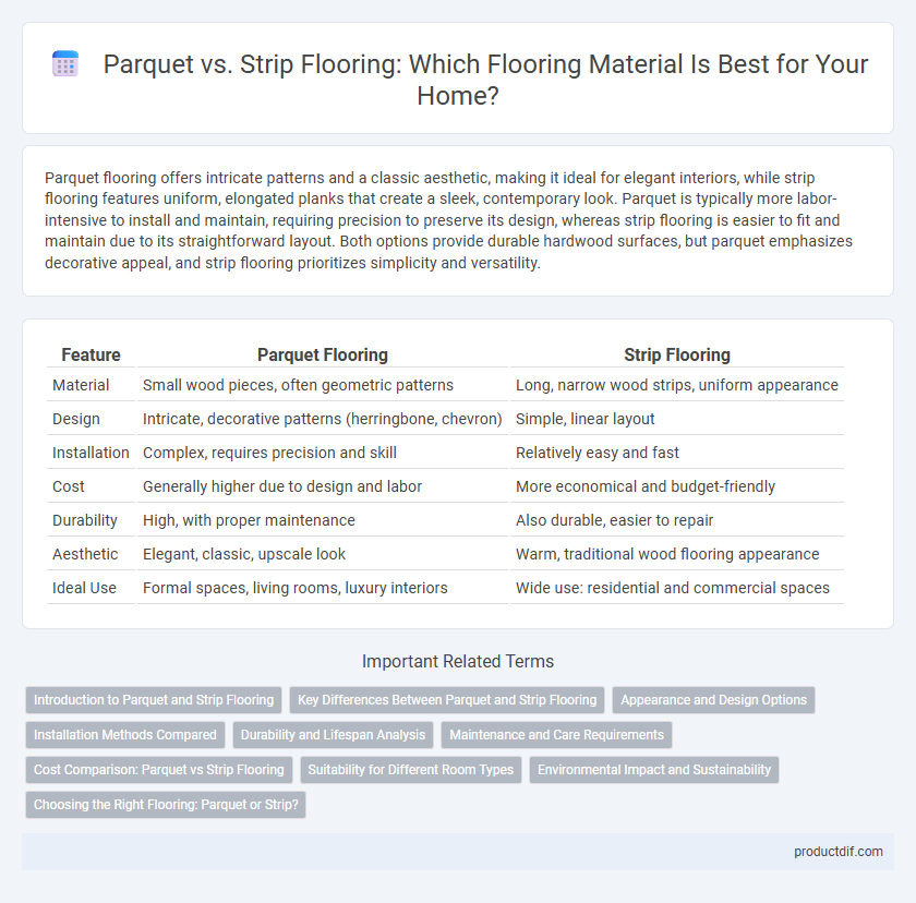 Parquet vs. Strip Flooring: Which Flooring Material Is Best for Your Home?