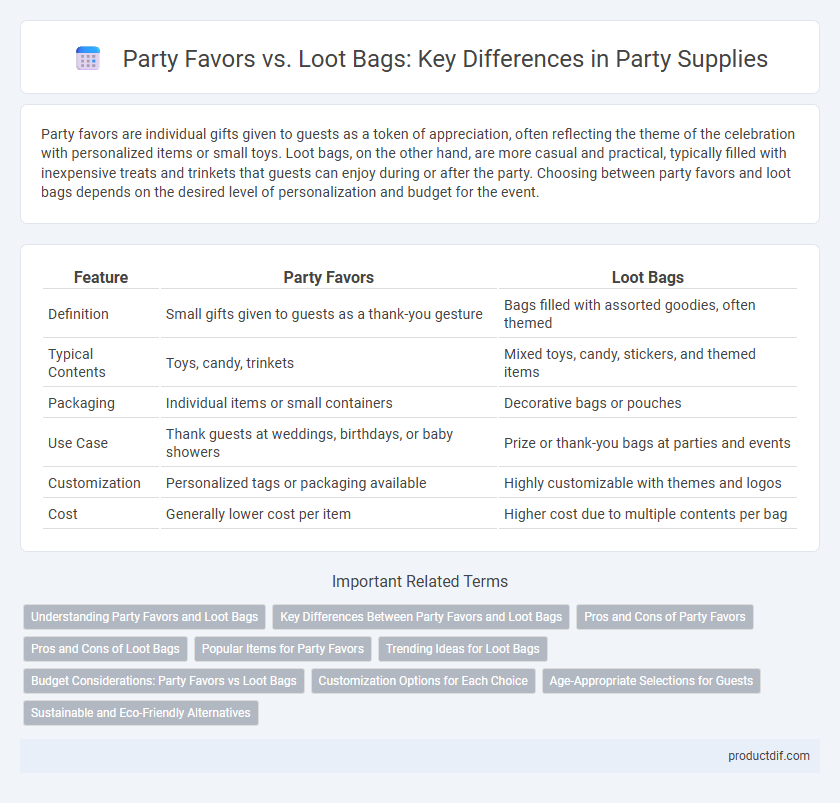 Party Favors vs. Loot Bags: Key Differences in Party Supplies