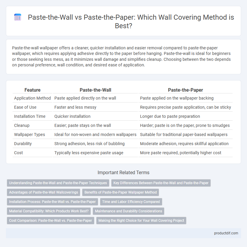 Paste-the-Wall vs Paste-the-Paper: Which Wall Covering Method is Best?