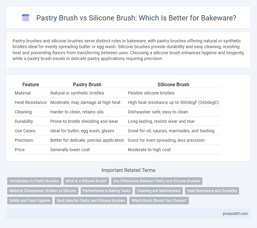 Pastry Brush vs Silicone Brush: Which Is Better for Bakeware?