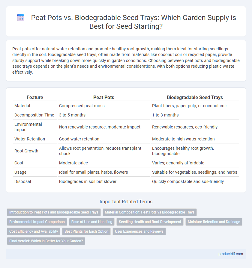 Peat Pots vs. Biodegradable Seed Trays: Which Garden Supply is Best for Seed Starting?