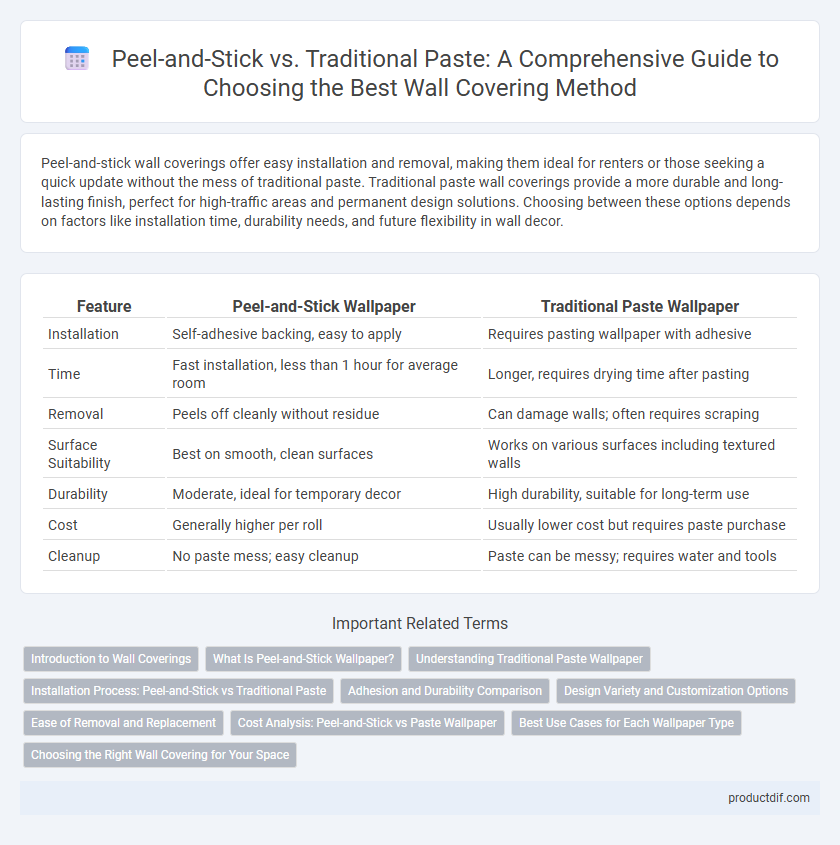 Peel-and-Stick vs. Traditional Paste: A Comprehensive Guide to Choosing the Best Wall Covering Method