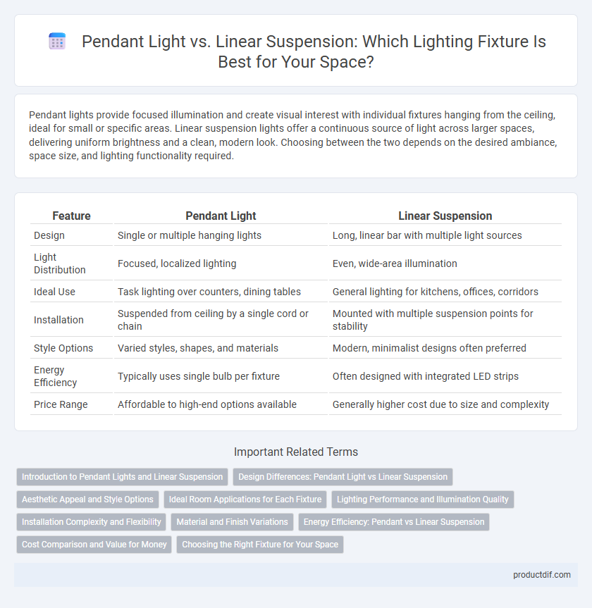 Pendant Light vs. Linear Suspension: Which Lighting Fixture Is Best for Your Space?
