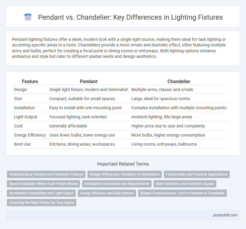 Pendant vs. Chandelier: Key Differences in Lighting Fixtures