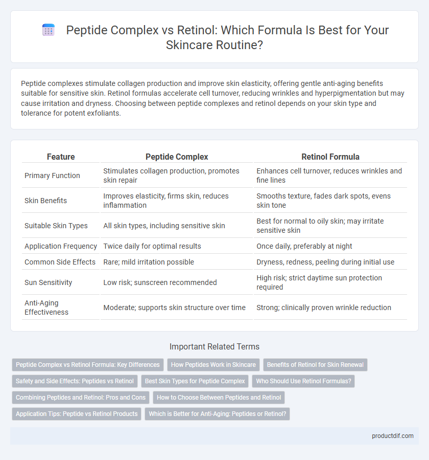 Peptide Complex vs Retinol: Which Formula Is Best for Your Skincare Routine?
