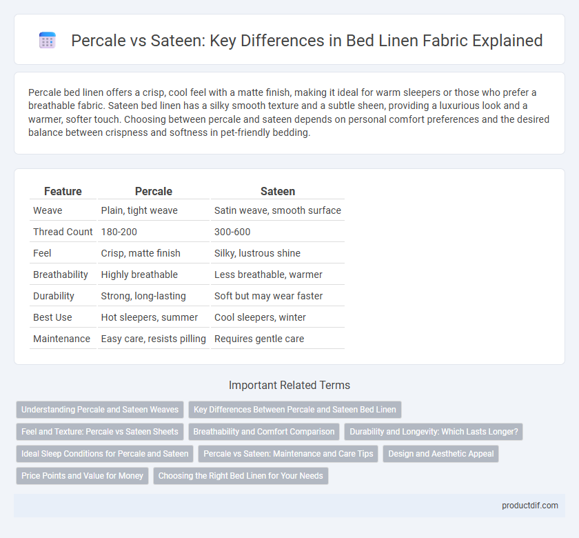 Percale vs Sateen: Key Differences in Bed Linen Fabric Explained