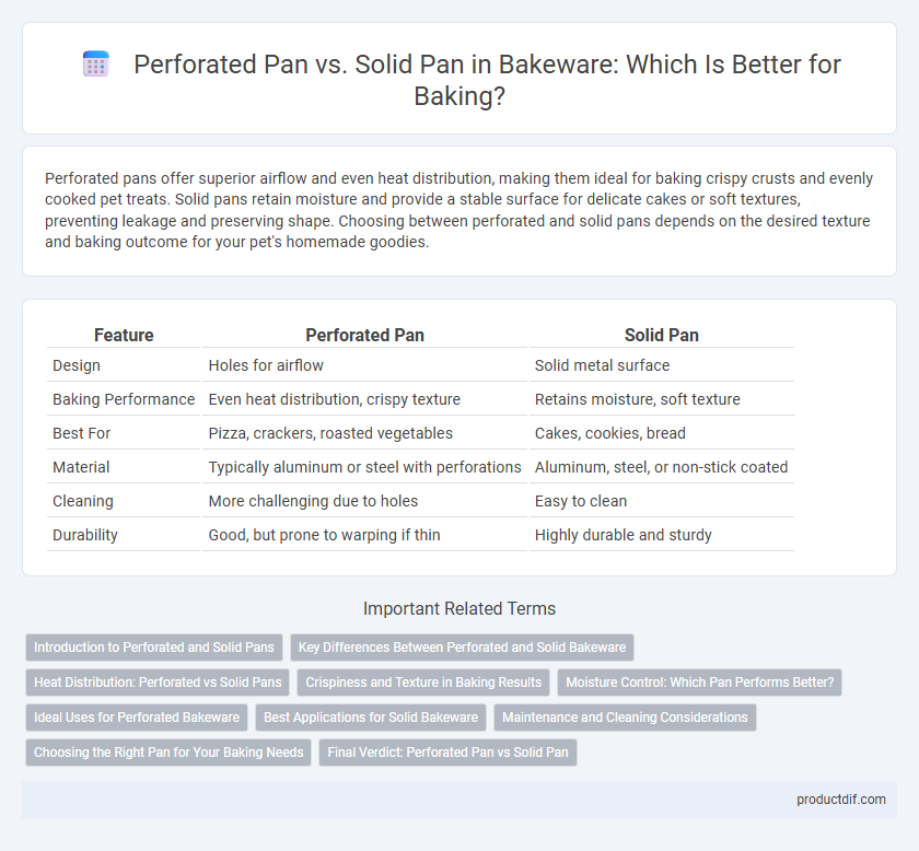 Perforated Pan vs. Solid Pan in Bakeware: Which Is Better for Baking?