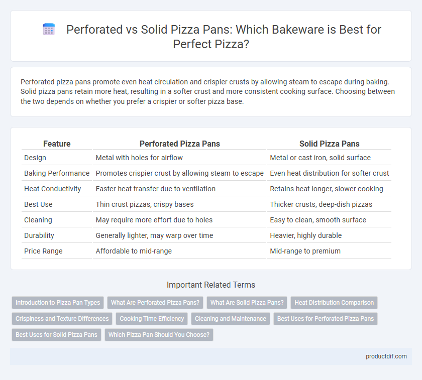 Perforated vs Solid Pizza Pans: Which Bakeware is Best for Perfect Pizza?