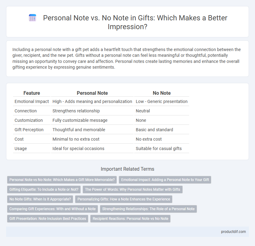 Personal Note vs. No Note in Gifts: Which Makes a Better Impression?