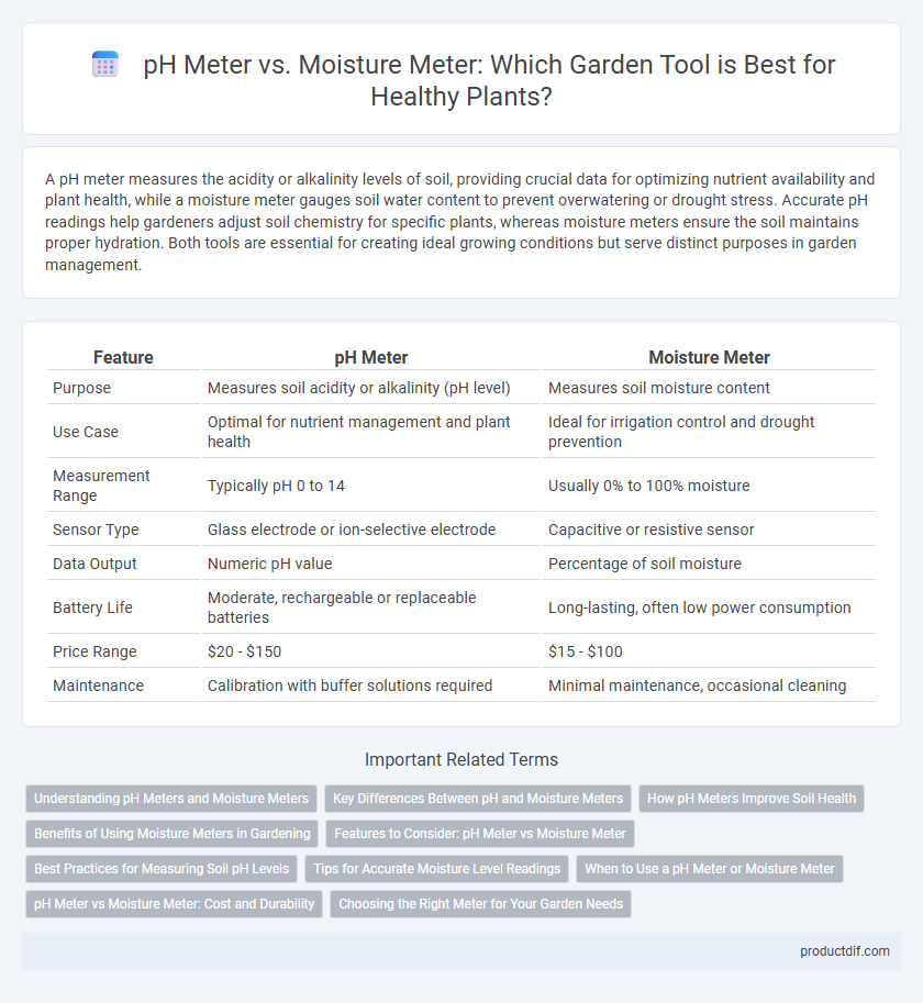 pH Meter vs. Moisture Meter: Which Garden Tool is Best for Healthy Plants?