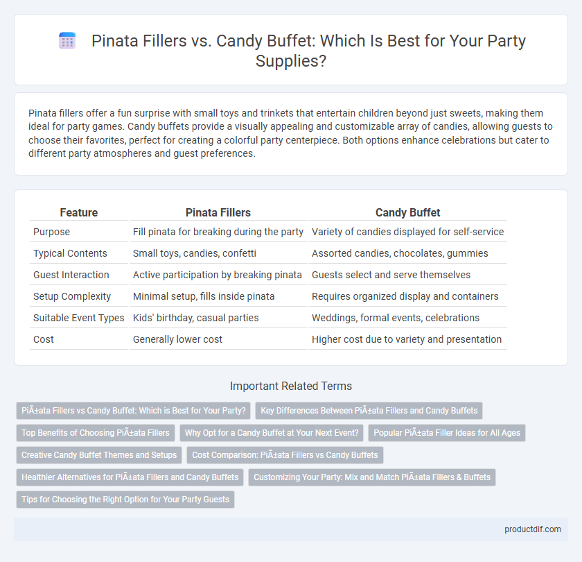 Pinata Fillers vs. Candy Buffet: Which Is Best for Your Party Supplies?