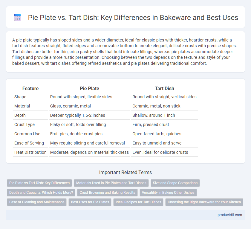 Pie Plate vs. Tart Dish: Key Differences in Bakeware and Best Uses