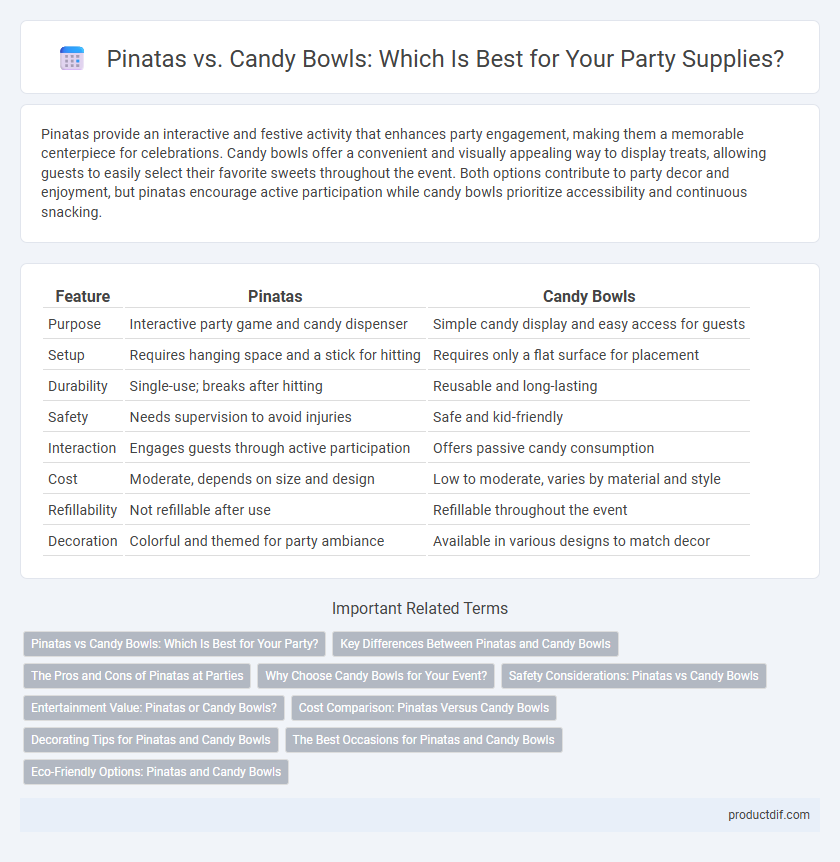 Pinatas vs. Candy Bowls: Which Is Best for Your Party Supplies?