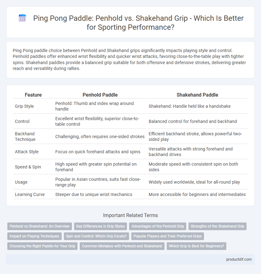 Ping Pong Paddle: Penhold vs. Shakehand Grip - Which Is Better for Sporting Performance?