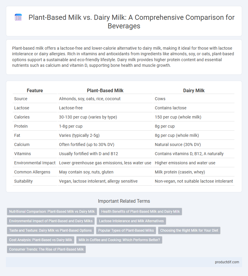 Plant-Based Milk vs. Dairy Milk: A Comprehensive Comparison for Beverages