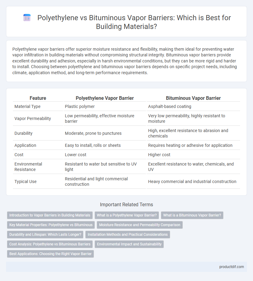 Polyethylene vs Bituminous Vapor Barriers: Which is Best for Building Materials?
