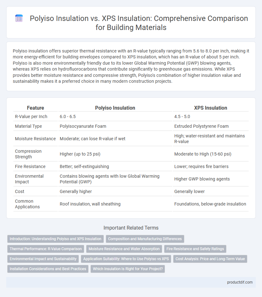 Polyiso Insulation vs. XPS Insulation: Comprehensive Comparison for Building Materials