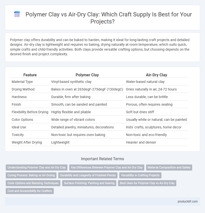 Polymer Clay vs Air-Dry Clay: Which Craft Supply Is Best for Your Projects?
