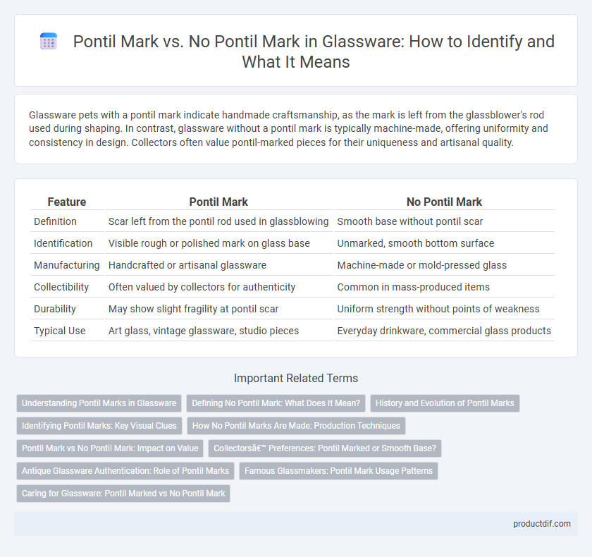 Pontil Mark vs. No Pontil Mark in Glassware: How to Identify and What It Means