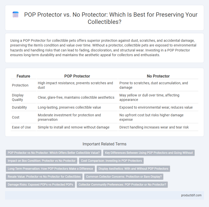 POP Protector vs. No Protector: Which Is Best for Preserving Your Collectibles?