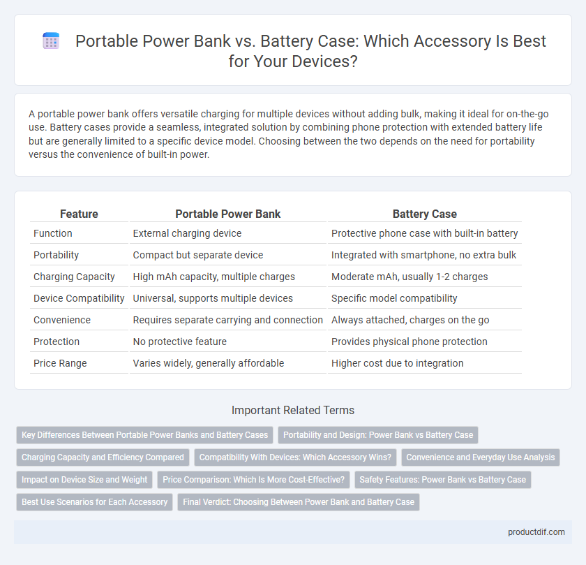Portable Power Bank vs. Battery Case: Which Accessory Is Best for Your Devices?