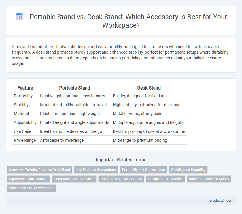 Portable Stand vs. Desk Stand: Which Accessory Is Best for Your Workspace?