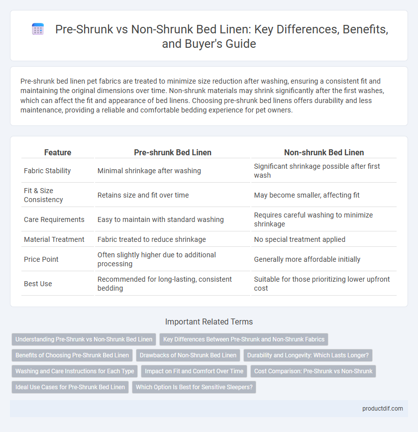 Pre-Shrunk vs Non-Shrunk Bed Linen: Key Differences, Benefits, and Buyer's Guide