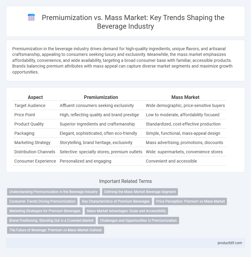 Premiumization vs. Mass Market: Key Trends Shaping the Beverage Industry
