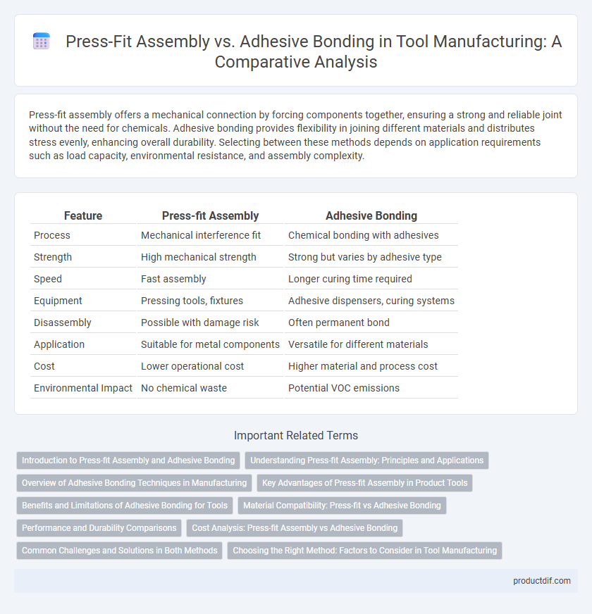 Press-Fit Assembly vs. Adhesive Bonding in Tool Manufacturing: A Comparative Analysis