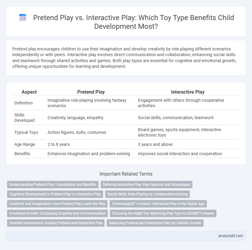 Pretend Play vs. Interactive Play: Which Toy Type Benefits Child Development Most?