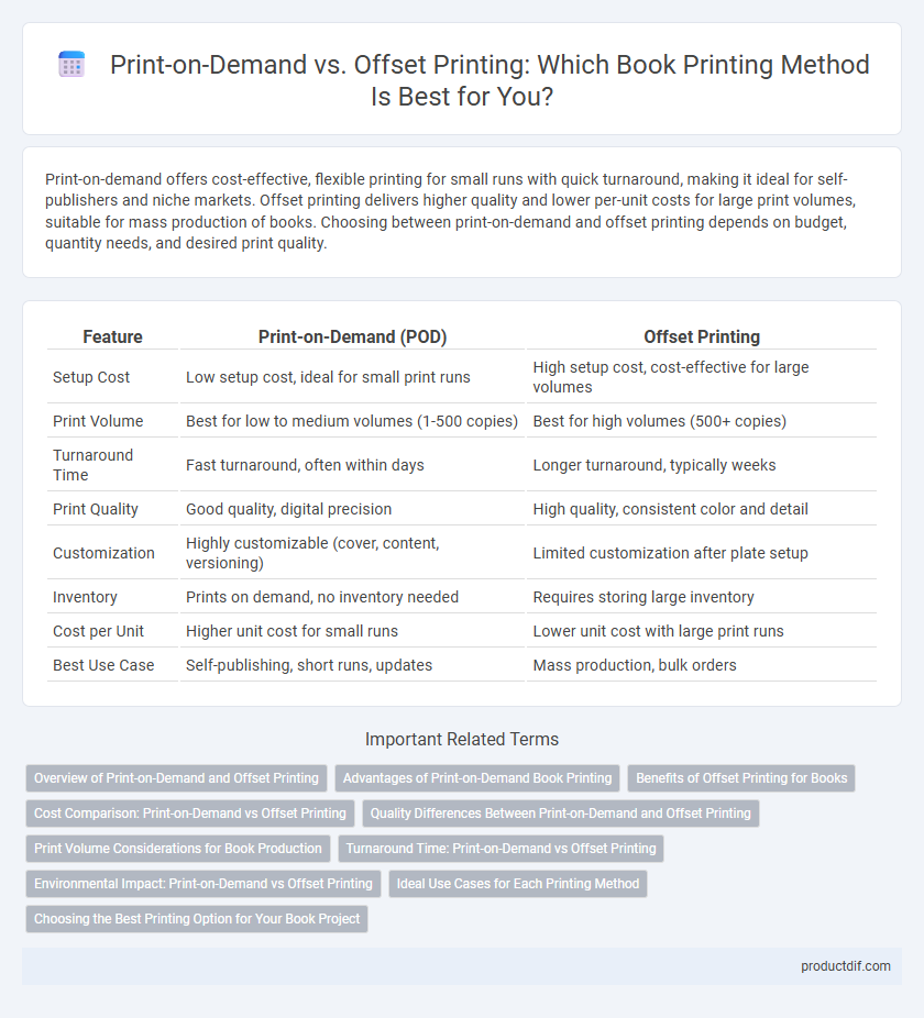 Print-on-Demand vs. Offset Printing: Which Book Printing Method Is Best for You?