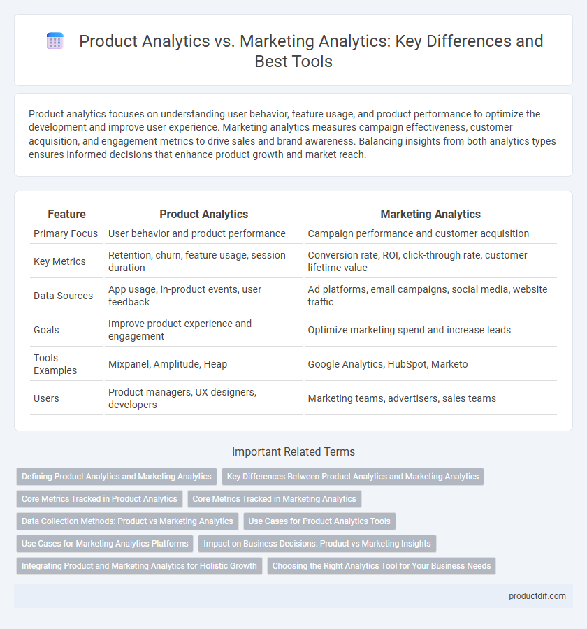 Product Analytics vs. Marketing Analytics: Key Differences and Best Tools
