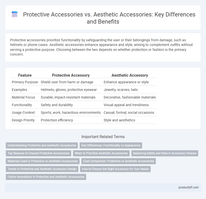 Protective Accessories vs. Aesthetic Accessories: Key Differences and Benefits