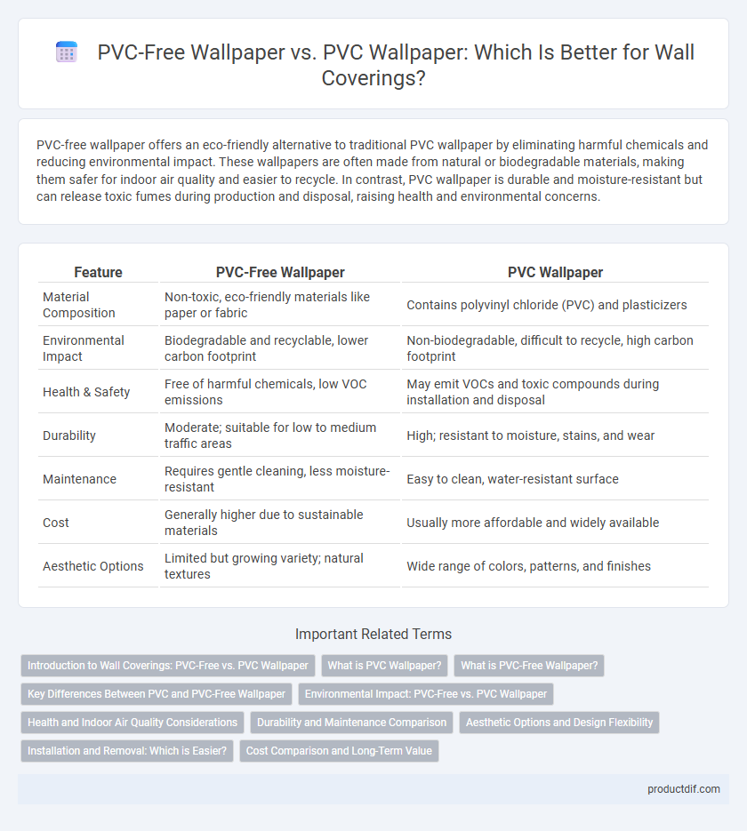 PVC-Free Wallpaper vs. PVC Wallpaper: Which Is Better for Wall Coverings?