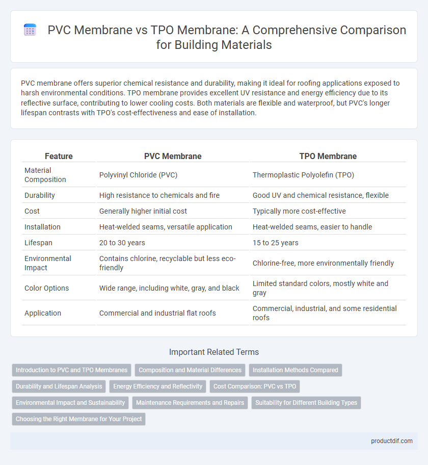 PVC Membrane vs TPO Membrane: A Comprehensive Comparison for Building Materials